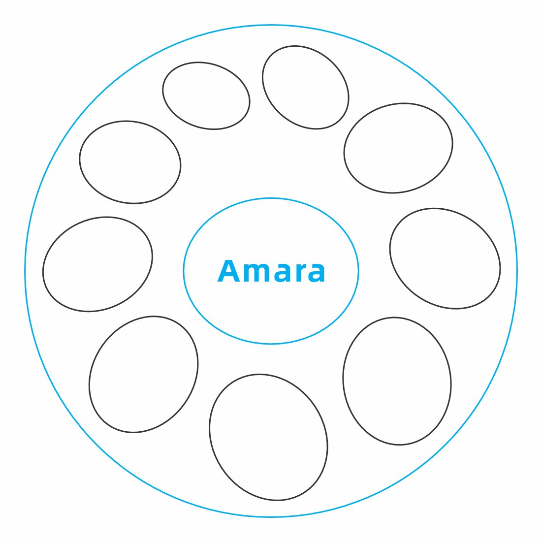 Amara | Celtic