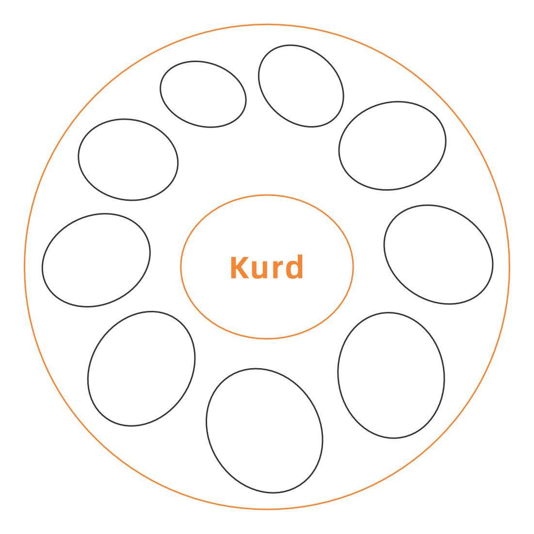 Kurd Ⅱ